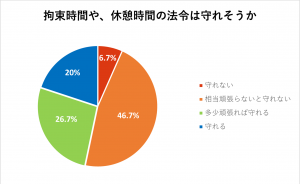 2024年問題対応で65の会社が既にシステムを導入済み | ODIN リアルタイム配送システム | ODIN リアルタイム配送システム 2024年問題対応で65の会社が既にシステムを導入済み | ODIN リアルタイム配送システム