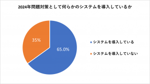 2024年問題対応で65の会社が既にシステムを導入済み | ODIN リアルタイム配送システム | ODIN リアルタイム配送システム 2024年問題対応で65の会社が既にシステムを導入済み | ODIN リアルタイム配送システム