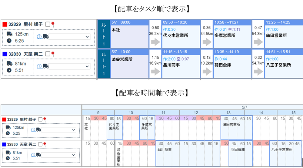 拘束時間を完璧に把握しながら配車できるようにする機能をリリース | ODIN リアルタイム配送システム | ODIN リアルタイム配送システム 拘束時間を完璧に把握しながら配車できるようにする機能をリリース | ODIN リアルタイム配送システム