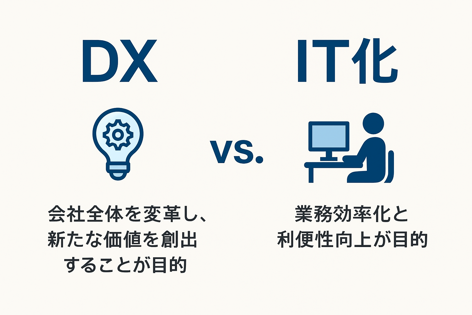 DX化とIT化の違いについて説明しているイラスト