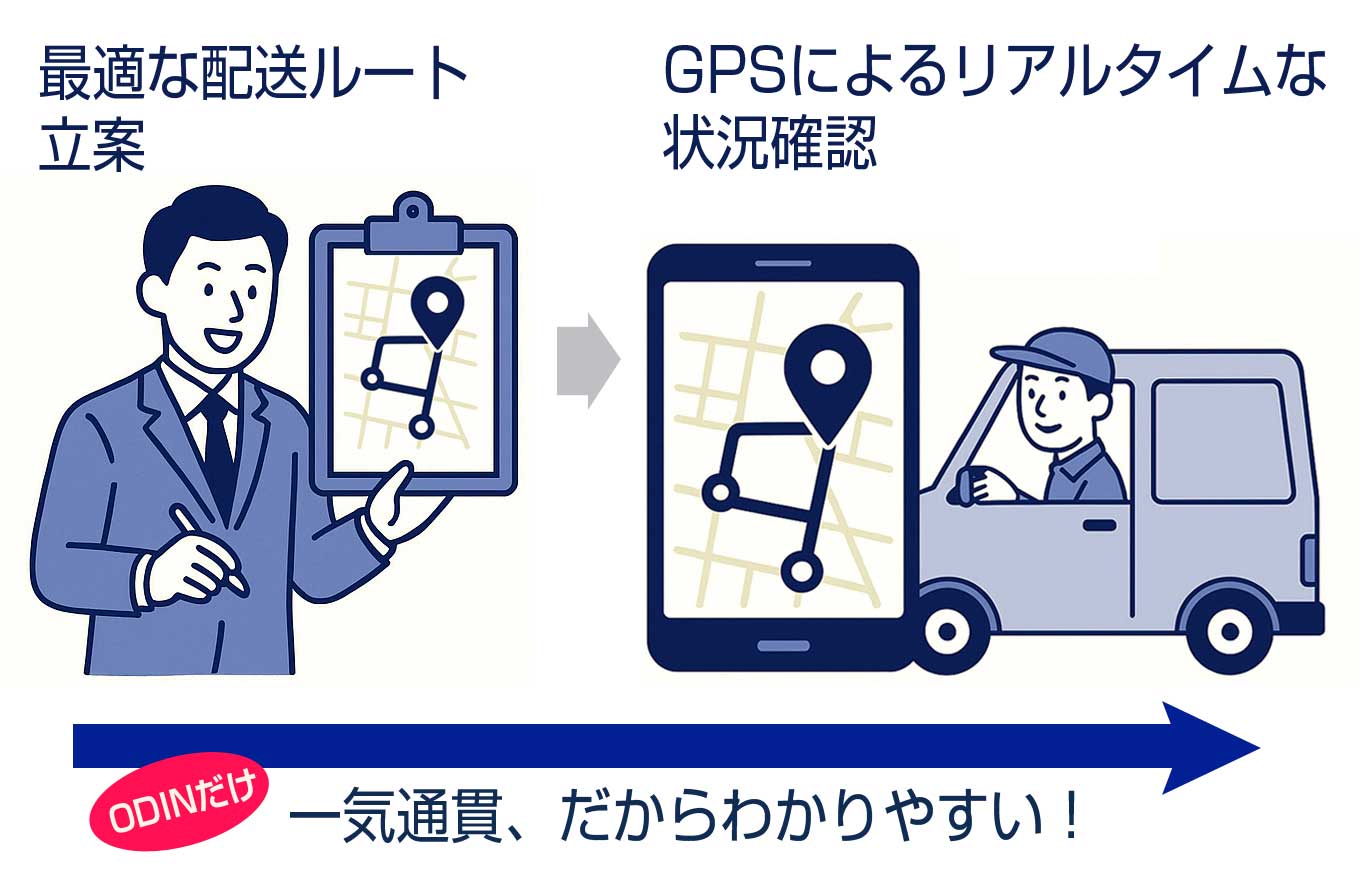 最適な配送ルート立案とGPSによるリアルタイムな状況確認 これが一気通貫でできるのはODINだけ