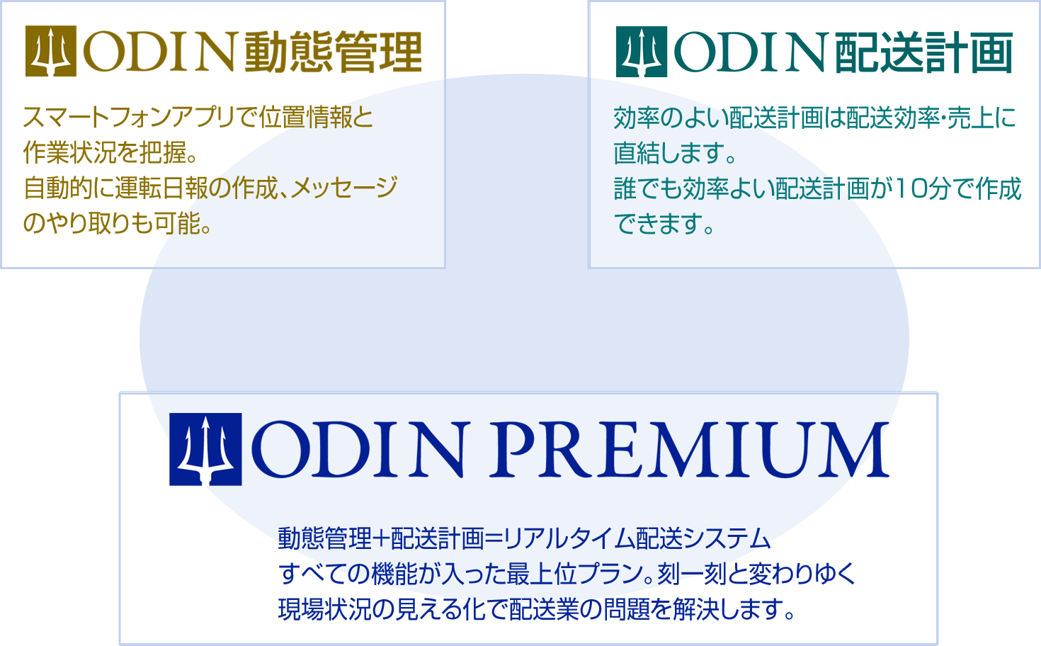 ODIN製品群説明画像