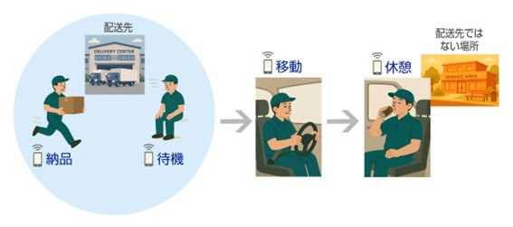 物流効率化法の対応大丈夫ですか | ODIN リアルタイム配送システム